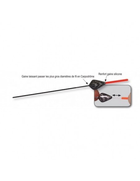Flotteur carpe Fun Fishing K3 Pro
