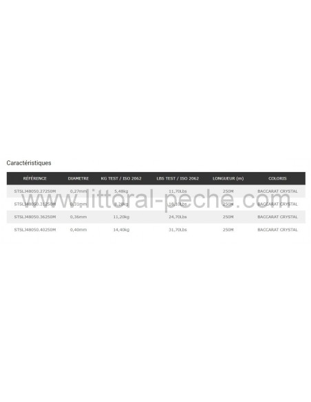 Nylon RS Compétition Ultra Power Baccarat Crystal Sunset 250m