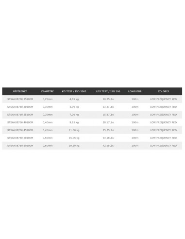 Nylon sans mémoire Memory Free Low Frequency...