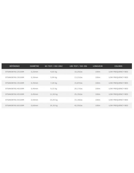 Nylon sans mémoire Memory Free Low Frequency ROUGE 100m Sunset