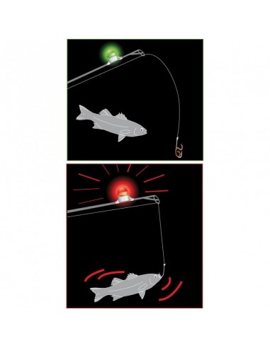 Indicateur de touche Flash Alert Vert / Rouge...