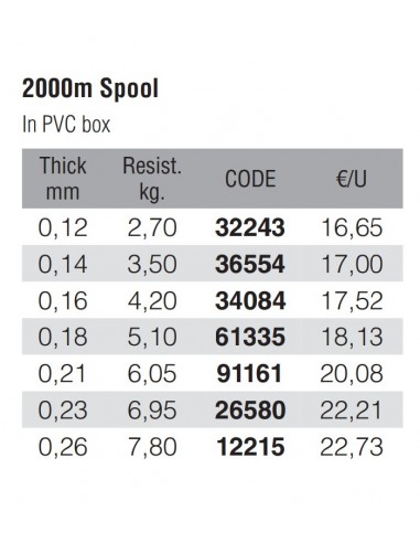 Nylon mer surfcasting SPIKE 2000m Kali Kunnan