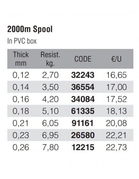 Nylon mer surfcasting SPIKE 2000m Kali Kunnan