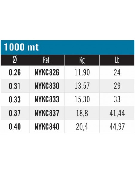 Nylon Kenta CARP bobine de 1000m Yuki