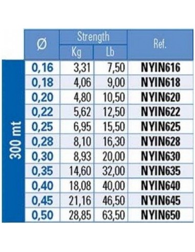 Nylon Invisible 3G 150m Yuki