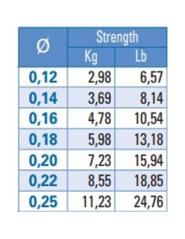 Nylon Invictus 1000m Yuki