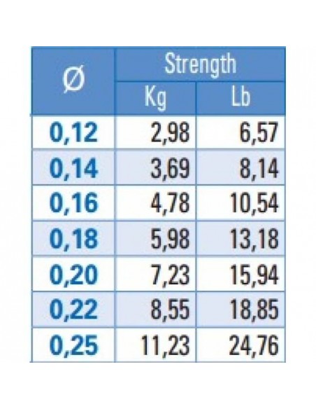 Nylon Invictus 1000m Yuki